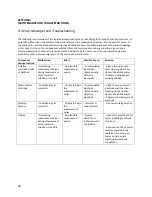 Preview for 27 page of Elitech ChloroChek Chloridometer 3400 User Manual