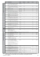 Preview for 6 page of Eliwell ID 985 Manual