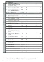 Preview for 7 page of Eliwell ID 985 Manual