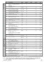 Preview for 8 page of Eliwell ID 985 Manual