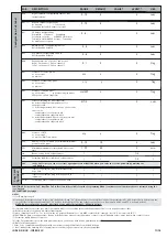 Preview for 11 page of Eliwell ID 985 Manual