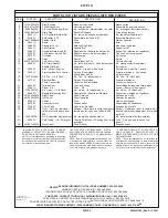 Preview for 5 page of Elkay EFY8 Series Installation, Care & Use Manual