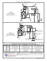 Preview for 7 page of Elkay EZF(S) Installation, Care & Use Manual