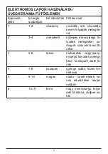 Preview for 5 page of ELLECI BOMB 75 TCC User Manual