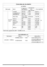 Preview for 11 page of ELLECI BOMB 75 TCC User Manual