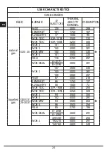 Preview for 23 page of ELLECI BOMB 75 TCC User Manual