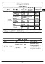 Preview for 24 page of ELLECI BOMB 75 TCC User Manual