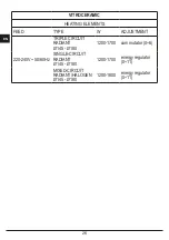 Preview for 25 page of ELLECI BOMB 75 TCC User Manual