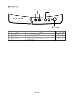 Preview for 8 page of Elmo EV-4400AF Instruction Manual