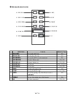 Preview for 11 page of Elmo EV-4400AF Instruction Manual