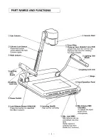 Preview for 6 page of Elmo EV-500AF Operation Manual