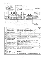 Preview for 8 page of Elmo EV-500AF Operation Manual