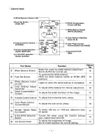 Preview for 9 page of Elmo EV-500AF Operation Manual