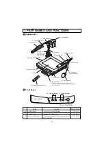 Preview for 4 page of Elmo HV-8500SX Instruction Manual