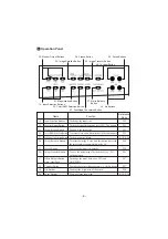 Preview for 5 page of Elmo HV-8500SX Instruction Manual