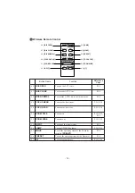 Preview for 8 page of Elmo HV-8500SX Instruction Manual