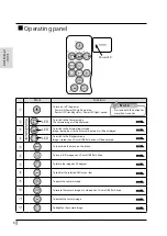 Preview for 14 page of Elmo L-12F Instruction Manual