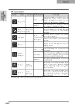 Preview for 232 page of Elmo L-1EX Instruction Manual