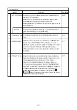 Preview for 28 page of Elmo PTC-401CIP Instruction Manual