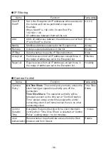 Preview for 99 page of Elmo PTC-401CIP Instruction Manual