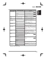 Preview for 13 page of Elmo TT-02 Instruction Manual