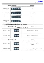 Preview for 5 page of Elsema MD240-2 Manual