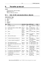 Preview for 16 page of elsner elektronik P04-KNX-GPS Installation And Adjustment