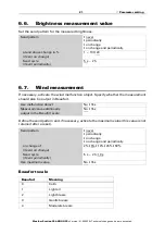 Preview for 23 page of elsner elektronik P04-KNX-GPS Installation And Adjustment