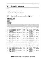 Preview for 16 page of Elsner Sewi KNX TH-L-Pr Installation And Adjustment Manual