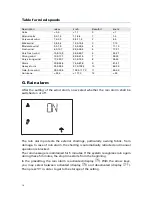 Preview for 17 page of Elsner Solexa 230V Installation And Adjustment Manual