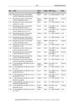 Preview for 21 page of Elsner Vari KNX 3L-TH-D Installation And Adjustment