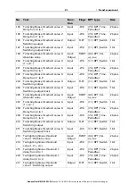 Preview for 22 page of Elsner Vari KNX 3L-TH-D Installation And Adjustment