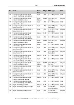 Preview for 23 page of Elsner Vari KNX 3L-TH-D Installation And Adjustment