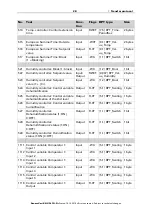 Preview for 29 page of Elsner Vari KNX 3L-TH-D Installation And Adjustment