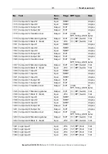 Preview for 32 page of Elsner Vari KNX 3L-TH-D Installation And Adjustment