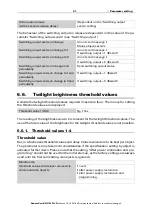 Preview for 42 page of Elsner Vari KNX 3L-TH-D Installation And Adjustment