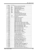 Preview for 131 page of Elster Instromet DL210 Operating Manual And Installation Instructions