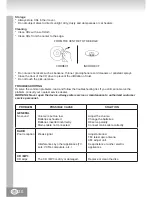 Preview for 20 page of Elta 6699CW User Manual