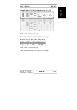 Preview for 71 page of ELTEC BAB 740 Manual