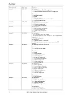 Preview for 2 page of ELTEX ESR-100 Operation Manual