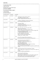 Preview for 2 page of ELTEX TAU-32M.IP Operation Manual