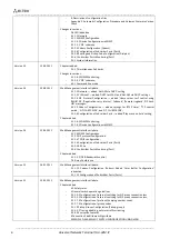 Preview for 6 page of ELTEX TAU-32M.IP Operation Manual