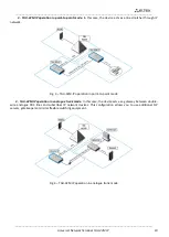 Preview for 19 page of ELTEX TAU-32M.IP Operation Manual