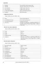 Preview for 64 page of ELTEX TAU-32M.IP Operation Manual