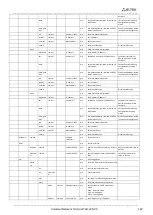 Preview for 183 page of ELTEX TAU-32M.IP Operation Manual