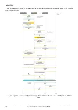 Preview for 258 page of ELTEX TAU-32M.IP Operation Manual