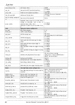 Preview for 268 page of ELTEX TAU-32M.IP Operation Manual