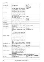 Preview for 276 page of ELTEX TAU-32M.IP Operation Manual