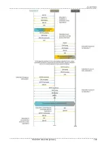 Preview for 109 page of ELTEX TAU-4M.IP Operation Manual