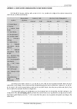 Preview for 123 page of ELTEX TAU-4M.IP Operation Manual